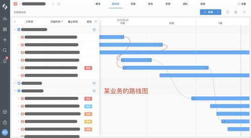 構(gòu)建從目標(biāo)到研發(fā)過程的全生命周期管理體驗 網(wǎng)絡(luò)技術(shù)開發(fā)的新范式