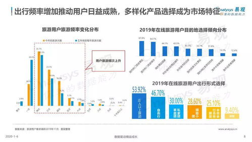 中國旅游產(chǎn)品品質(zhì)化發(fā)展專題分析2019 網(wǎng)絡(luò)技術(shù)開發(fā)的驅(qū)動與變革
