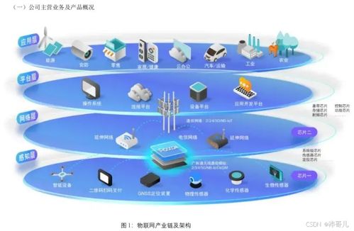 物聯(lián)網(wǎng)技術(shù)發(fā)展與應(yīng)用研究 驅(qū)動(dòng)網(wǎng)絡(luò)技術(shù)開(kāi)發(fā)的新引擎