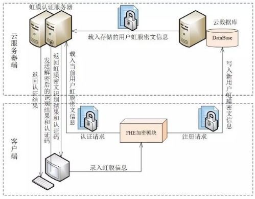 寧波格密鏈網(wǎng)絡(luò)科技 引領(lǐng)未來(lái)安全認(rèn)證的加密指紋密文系統(tǒng)