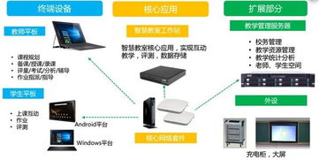 2018年度企業(yè)級(jí)網(wǎng)絡(luò)技術(shù)產(chǎn)品與技術(shù)盤點(diǎn) 從SD-WAN到AI安全