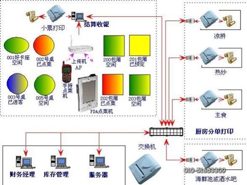 無(wú)線點(diǎn)菜系統(tǒng)與專業(yè)收銀軟件 華優(yōu)網(wǎng)絡(luò)技術(shù)引領(lǐng)餐飲數(shù)字化升級(jí)