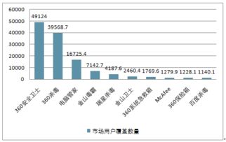 2018-2024年中國安全防護類軟件市場深度分析與投資發展戰略研究報告