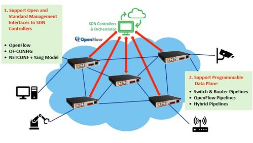 專為工業(yè)和通信網(wǎng)絡(luò)設(shè)計(jì)的軟件定義網(wǎng)關(guān)與網(wǎng)絡(luò)信息安全軟件開(kāi)發(fā)
